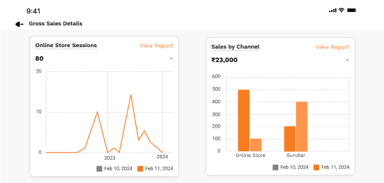 Socialer gross sales analytics by channel